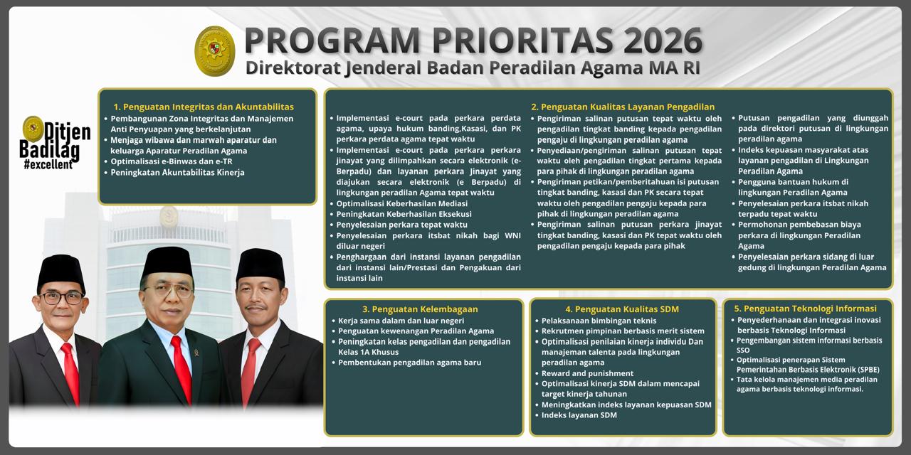 PROGRAM PRIORITAS BADILAG