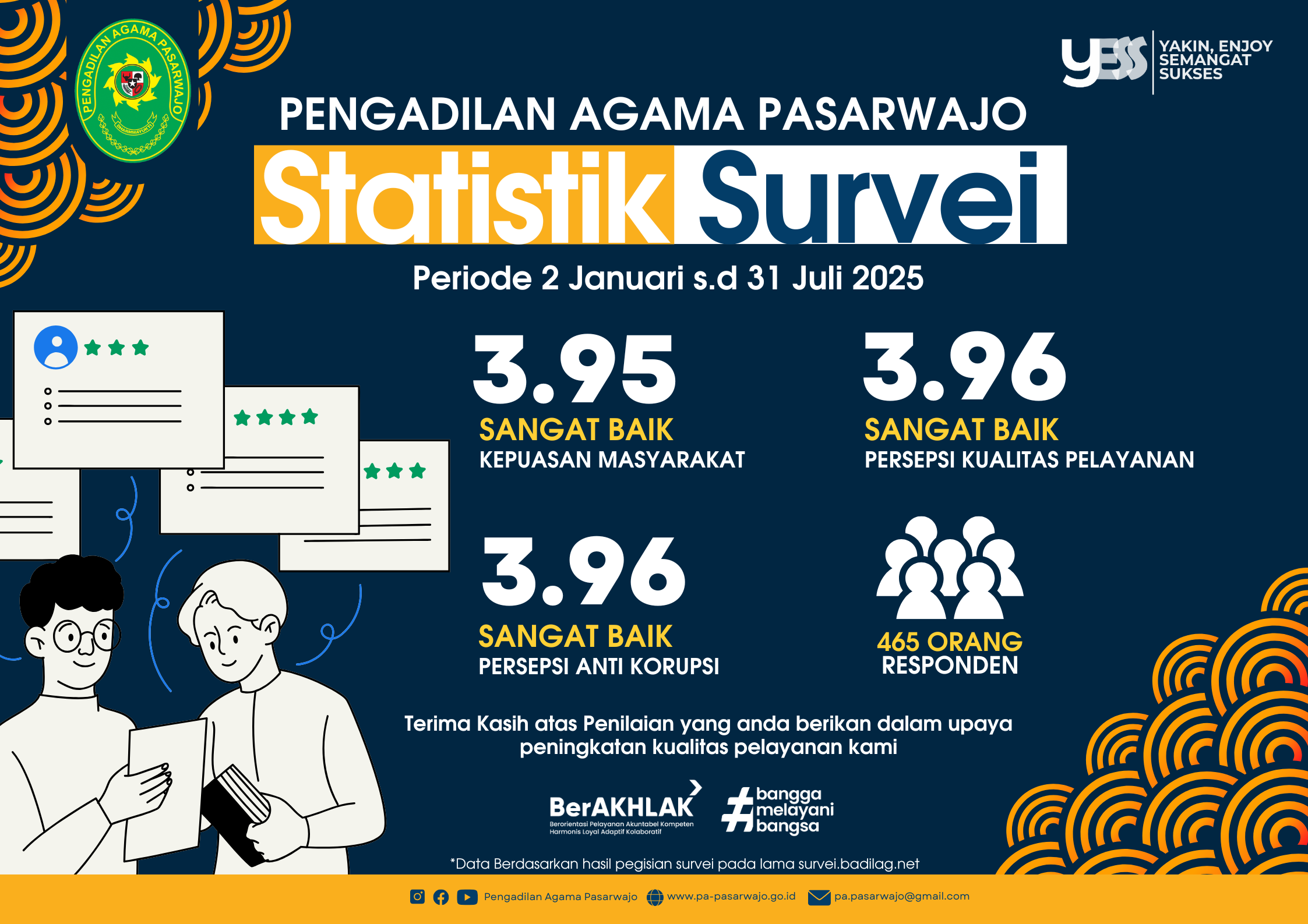 Maklumat Pelayanan